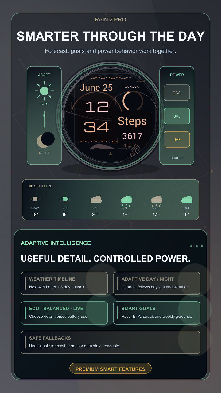 Rain 2 Pro · Screenshot 3