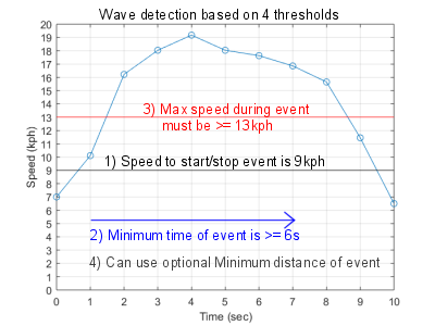 Surf Tracker screenshot 5