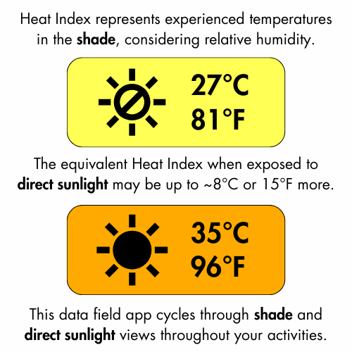 Ruuvi Heat Index Data Field · Screenshot 4