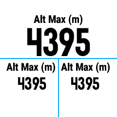 Maximum Altitude (Elevation) on Activity [hAltMax] screenshot 1
