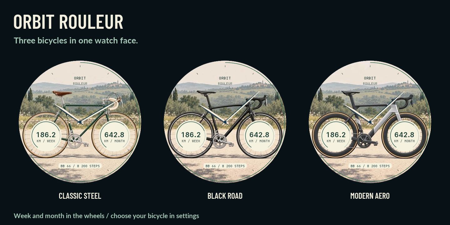 ORBIT ROULEUR - Cycling Week & Month · Captura de ecrã 0