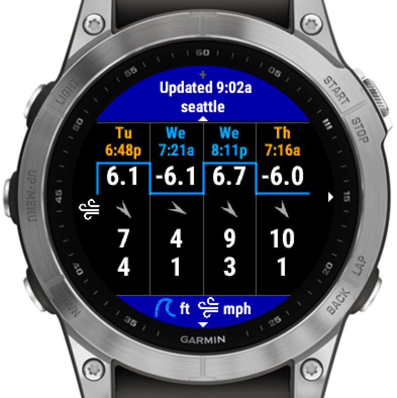 Tides | Waves | Wind - Pro 2