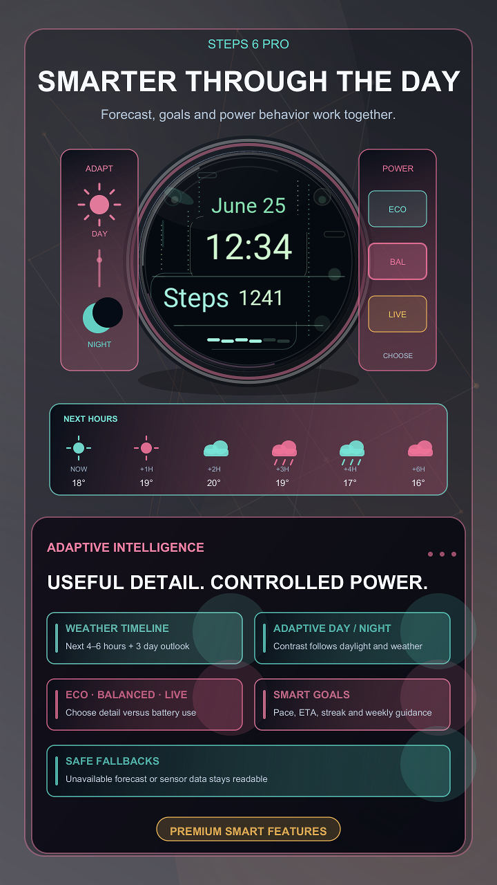 Steps 6 Pro · Screenshot 4