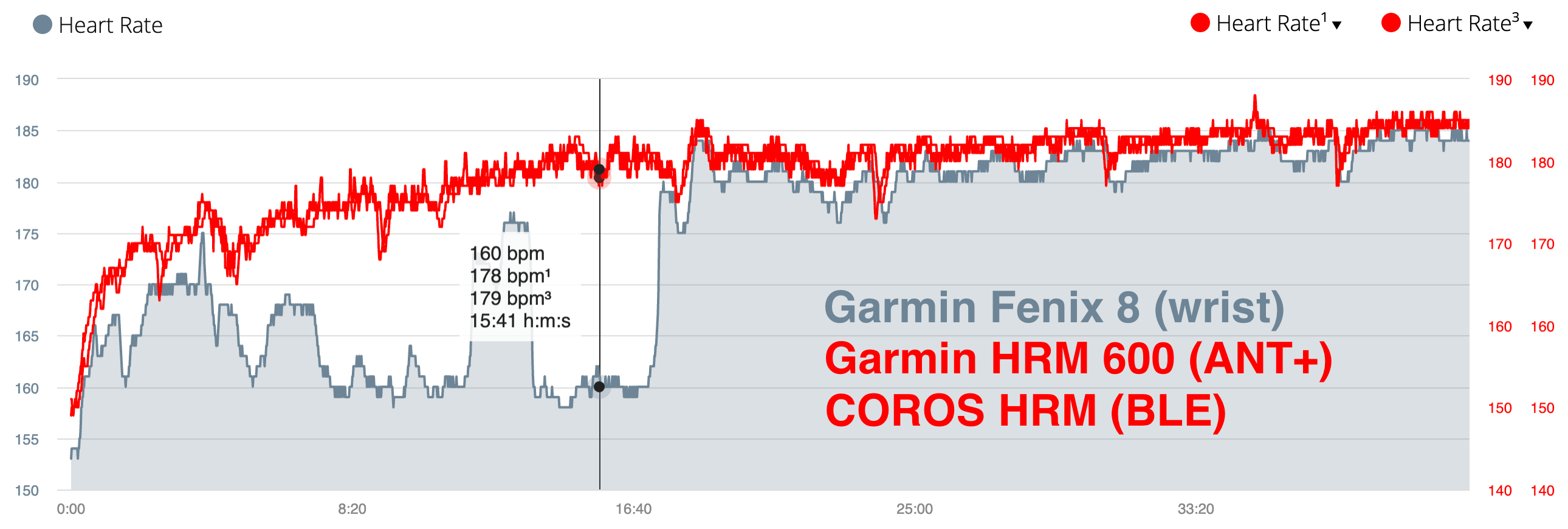 Extra Sensor (Heart Rate, Speed, Distance, Power) screenshot 3