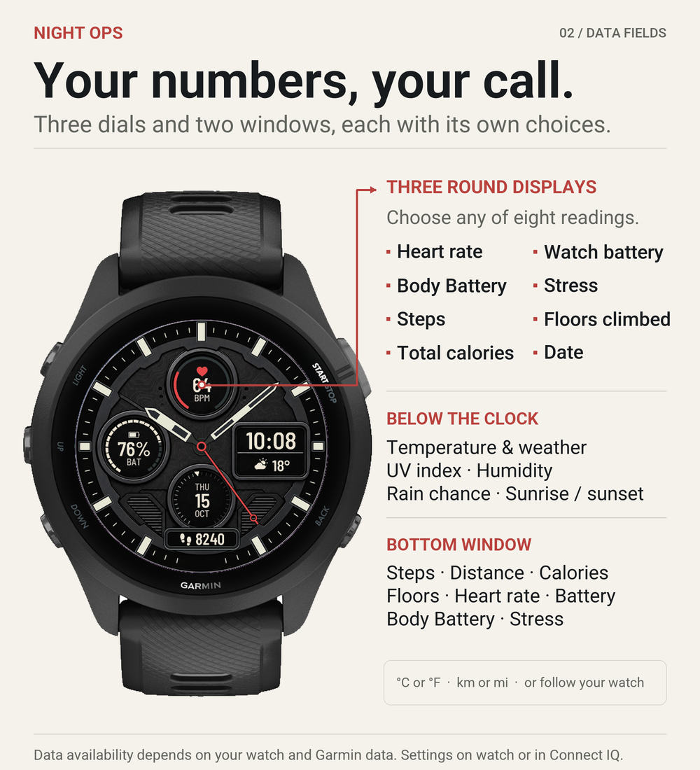 Night Ops – Tactical Analog Watch Face · Screenshot 1