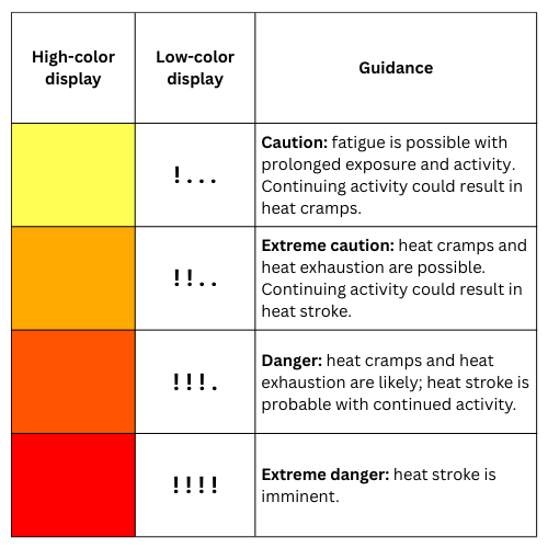 Ruuvi Heat Index Data Field (alternative edition) · Screenshot 3