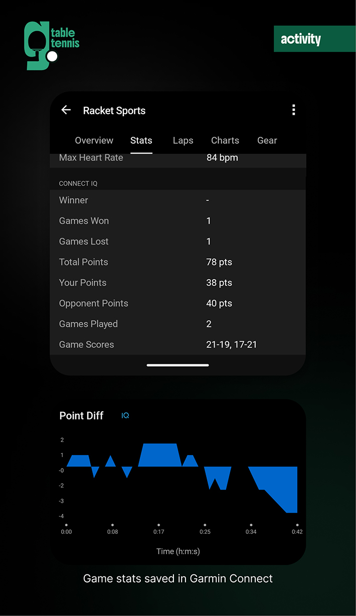 Table Tennis Go · Screenshot 4