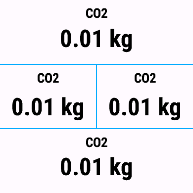 CO2 Reduced Data Field · Screenshot 2