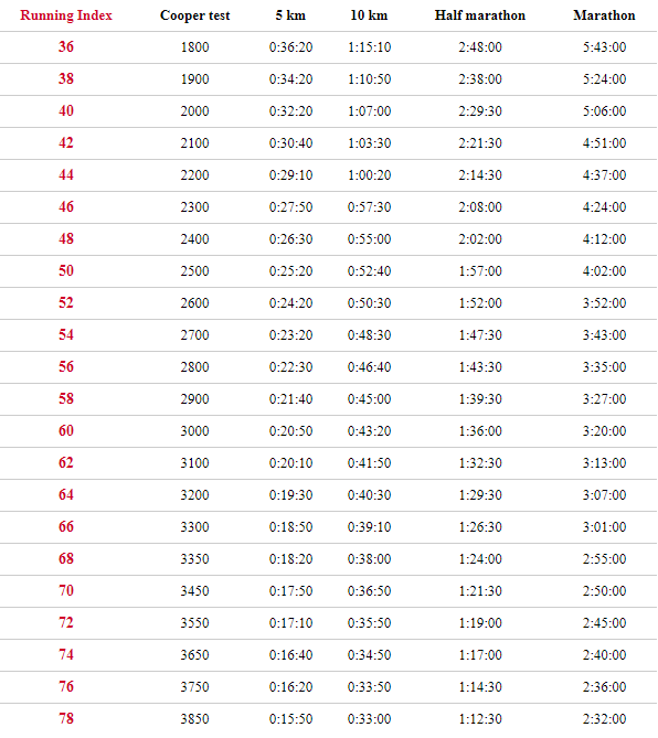 Running Index screenshot 2