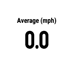 Average Speed in Custom Units [hSpeedAvg] · Screenshot 3