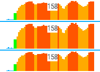Heart Rate Zone Graph [hHRZone] · Screenshot 0
