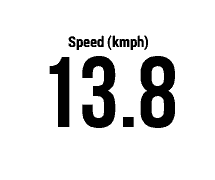 Speed in Opposite Units [hOppSpeed] · Screenshot 3
