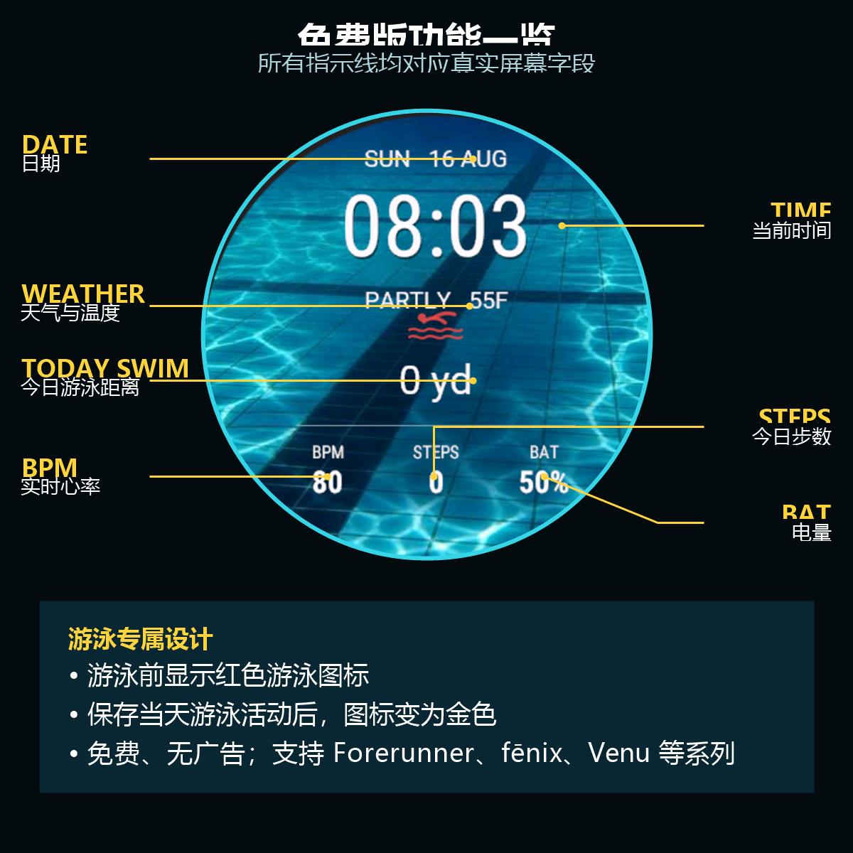 SwimDay – 划水 · Screenshot 3