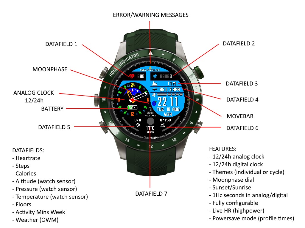 Connect IQ Store | Watch Faces and Apps | Garmin
