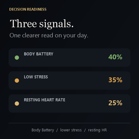 Lucid - Daily Decision Readiness · Screenshot 2