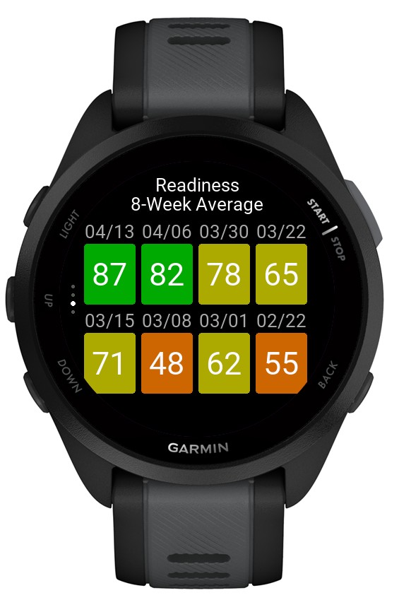 Training Readiness 5