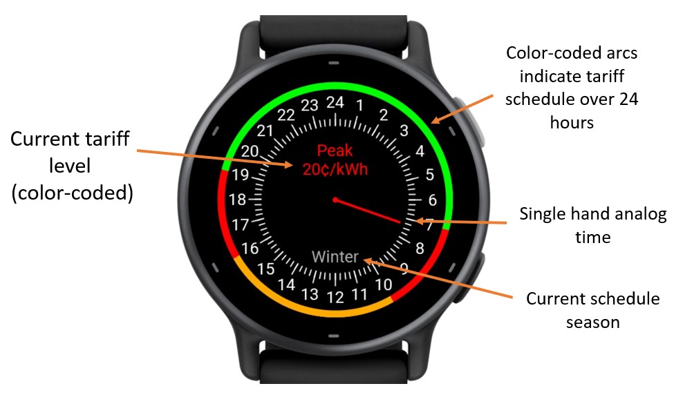Electricity ToU (Time of Use) Clock · Screenshot 0