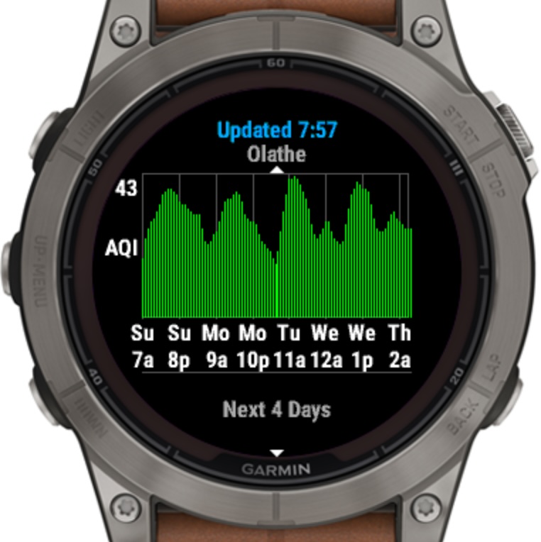 Air Quality Pro 5
