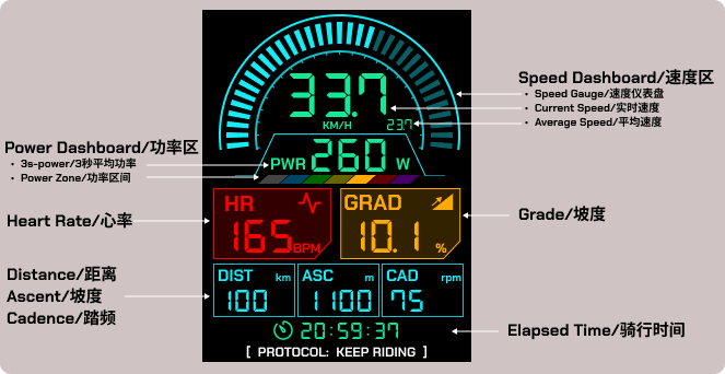 Cyber Ride - Sci-Fi HUD Data Field · Screenshot 2