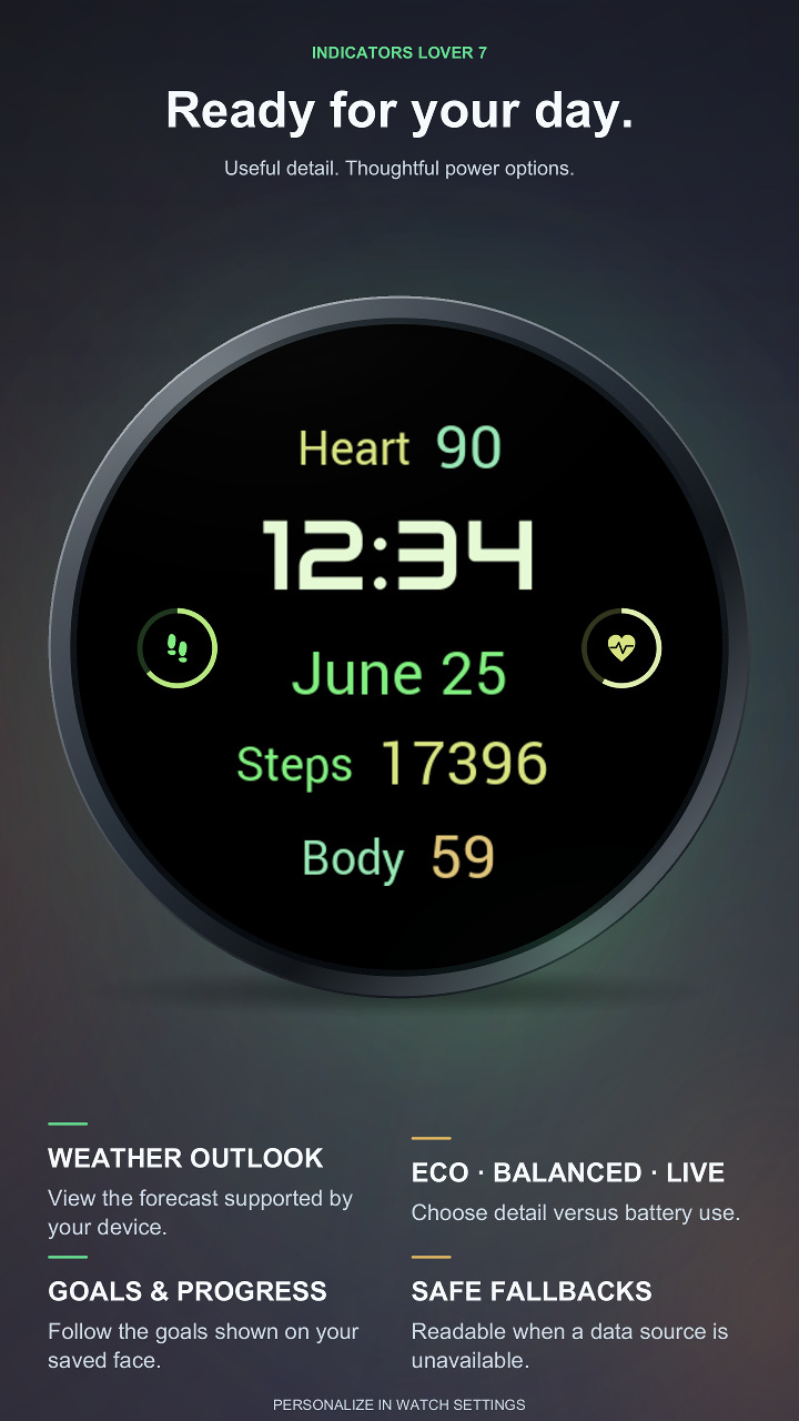 Indicators Lover 7 · Screenshot 4