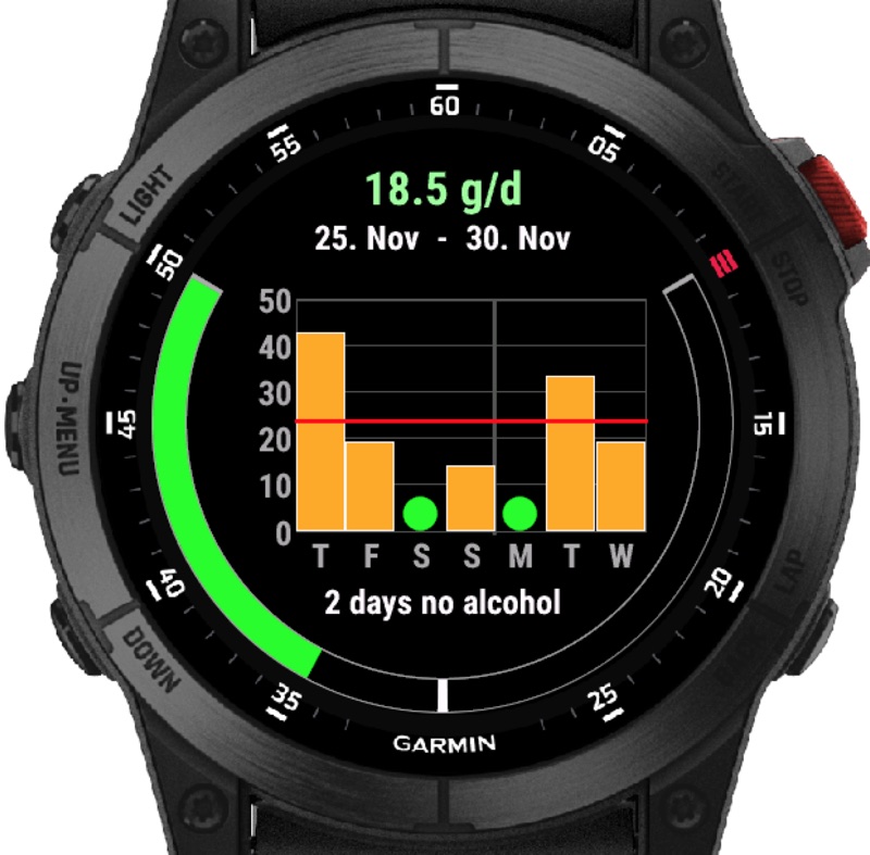 AlcoTracker / Alco Tracker 4