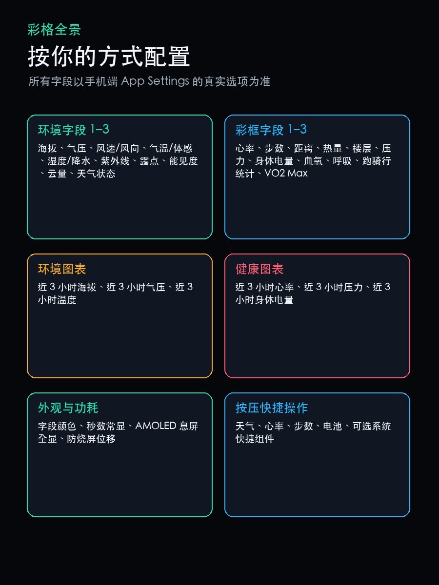 XA-彩格全景（海拔气压风速天气农历节气定位血氧） · Screenshot 2
