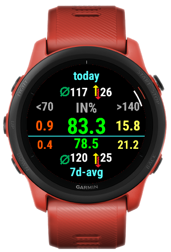 CGMstats - Track your diabetes control · Screenshot 3