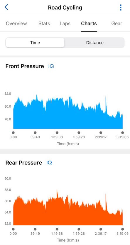 TyreWiz Dash Pro · Screenshot 4