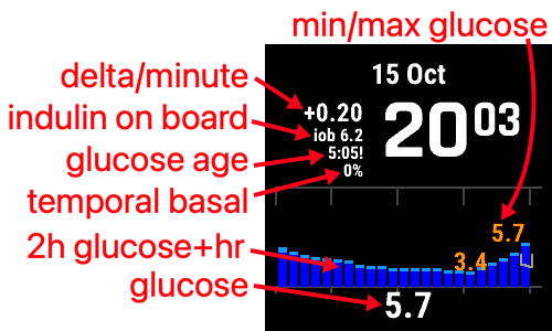 AndroidAPS Glucose Watch · Screenshot 1