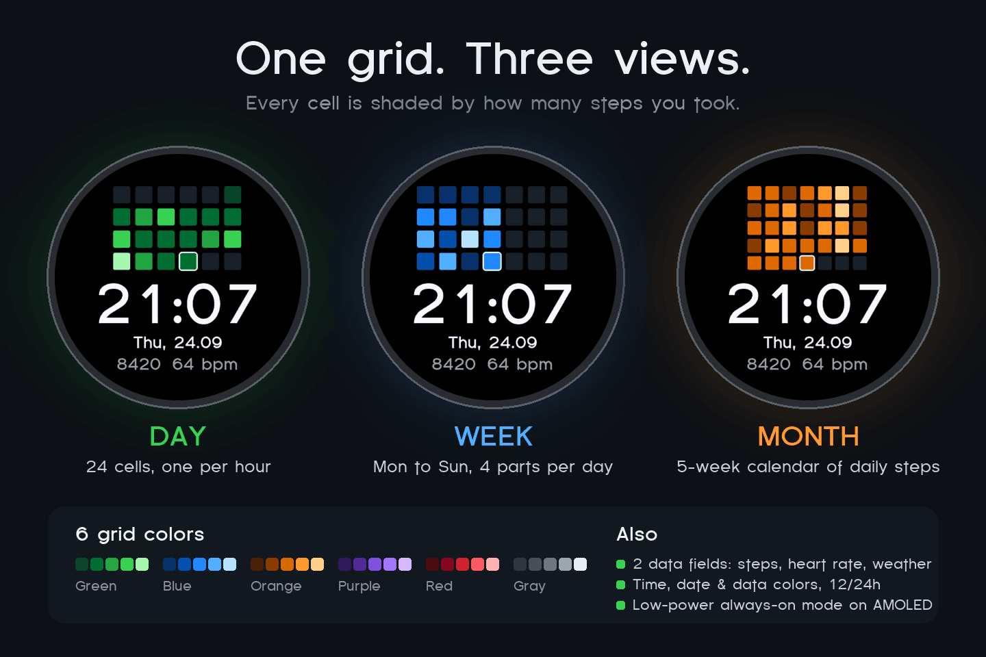 Activity Density Grid · Screenshot 0