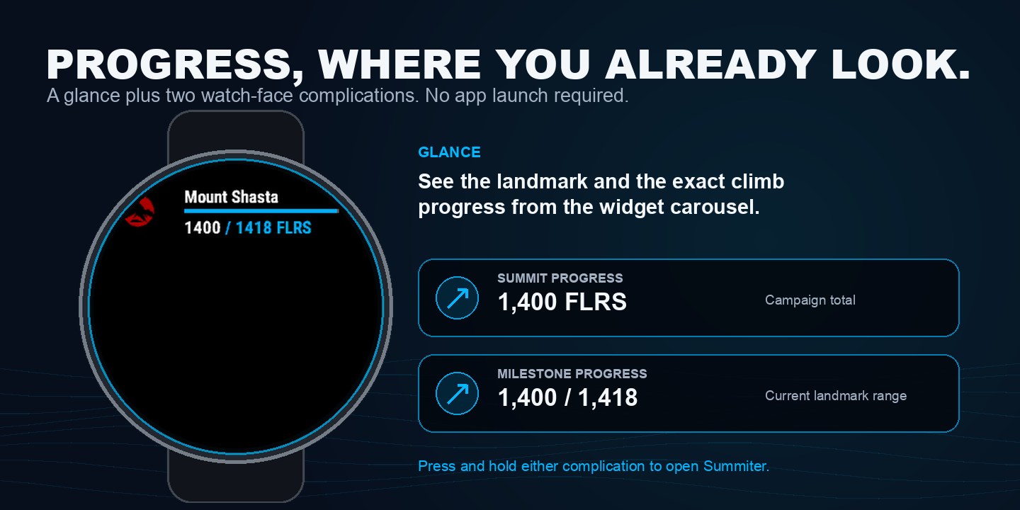 Summiter: Turn Every Floor into a Summit · Screenshot 1