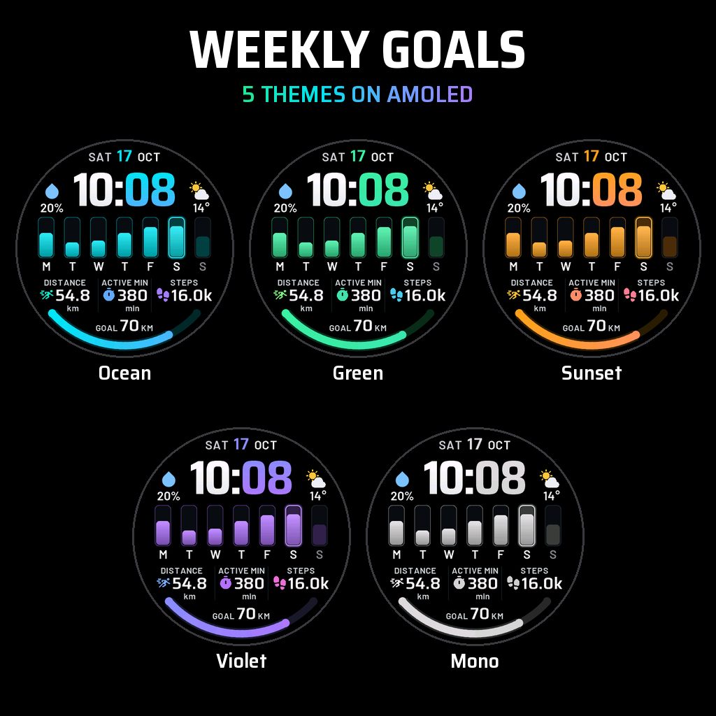 Weekly Goals · Screenshot 2