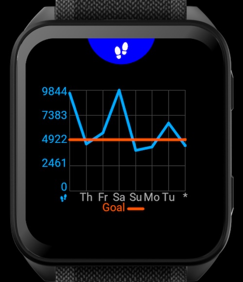 Activity Pro 3