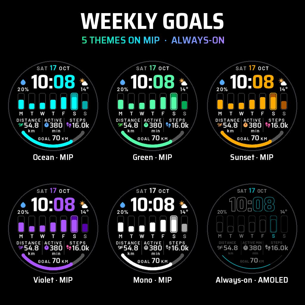 Weekly Goals · Screenshot 3