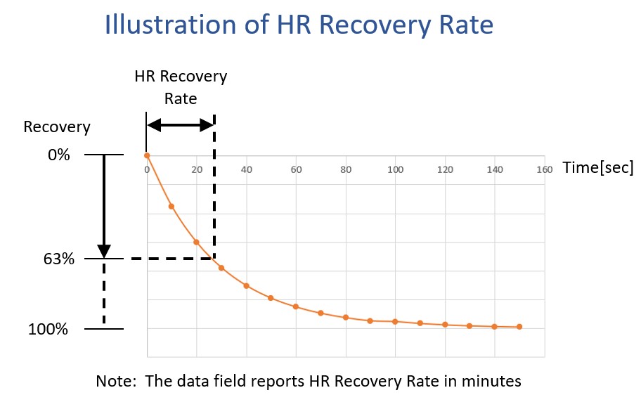 HIIT HR Recovery (Intra-Workout) · Screenshot 4