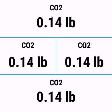 CO2 Reduced Data Field · Screenshot 1