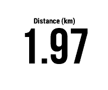 Distance in KM or Miles [hOppDistance] · Screenshot 1