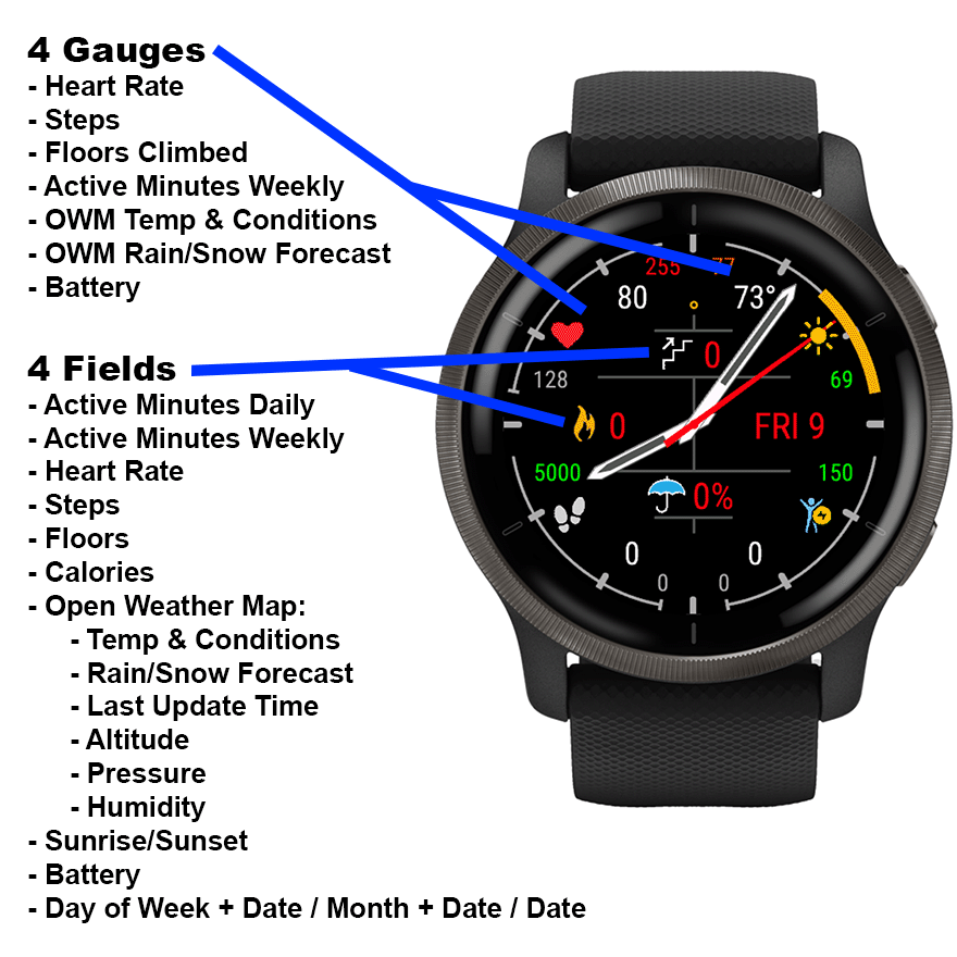 Infogram Analog - 4到7天天气预报！ · Screenshot 4