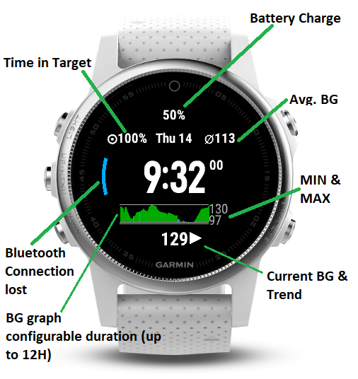 CGM Connect Watchface digital & analogue · Screenshot 0