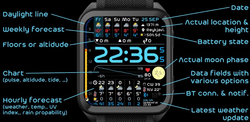Weather Square Pro: Sq2 & X1 · Screenshot 0