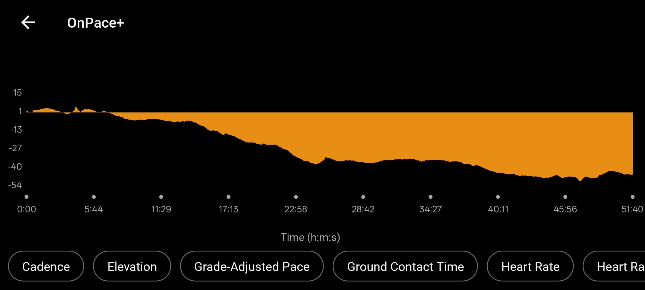 OnPace+ screenshot 3