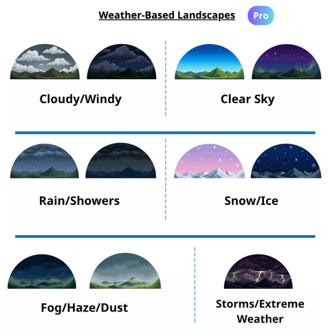 Lumina Sky (v1.4.3) · Screenshot 1