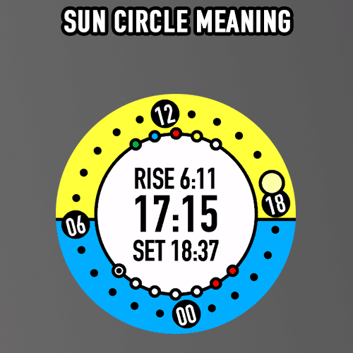 ⭐️CYCLE CIRCLE 4