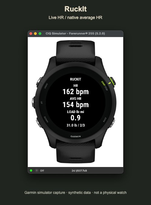 RuckIt - Rucking Tracker for Garmin · Screenshot 0
