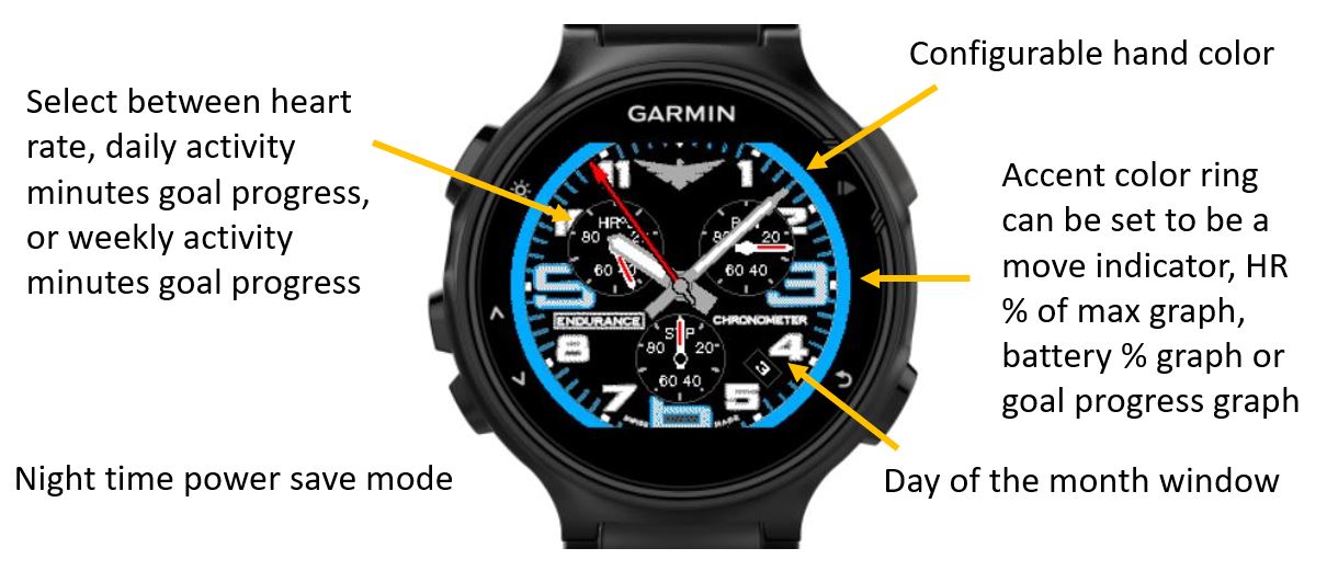 Connect IQ Store Watch Faces and Apps Garmin