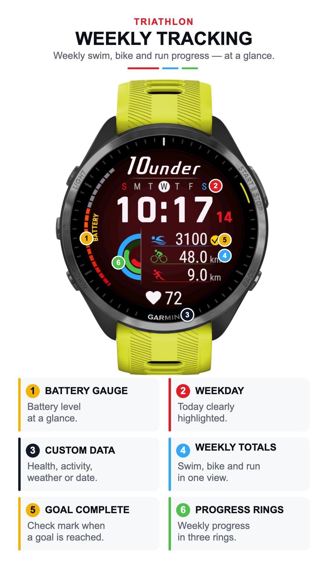 10under: Triathlon Weekly Tracker · Screenshot 0
