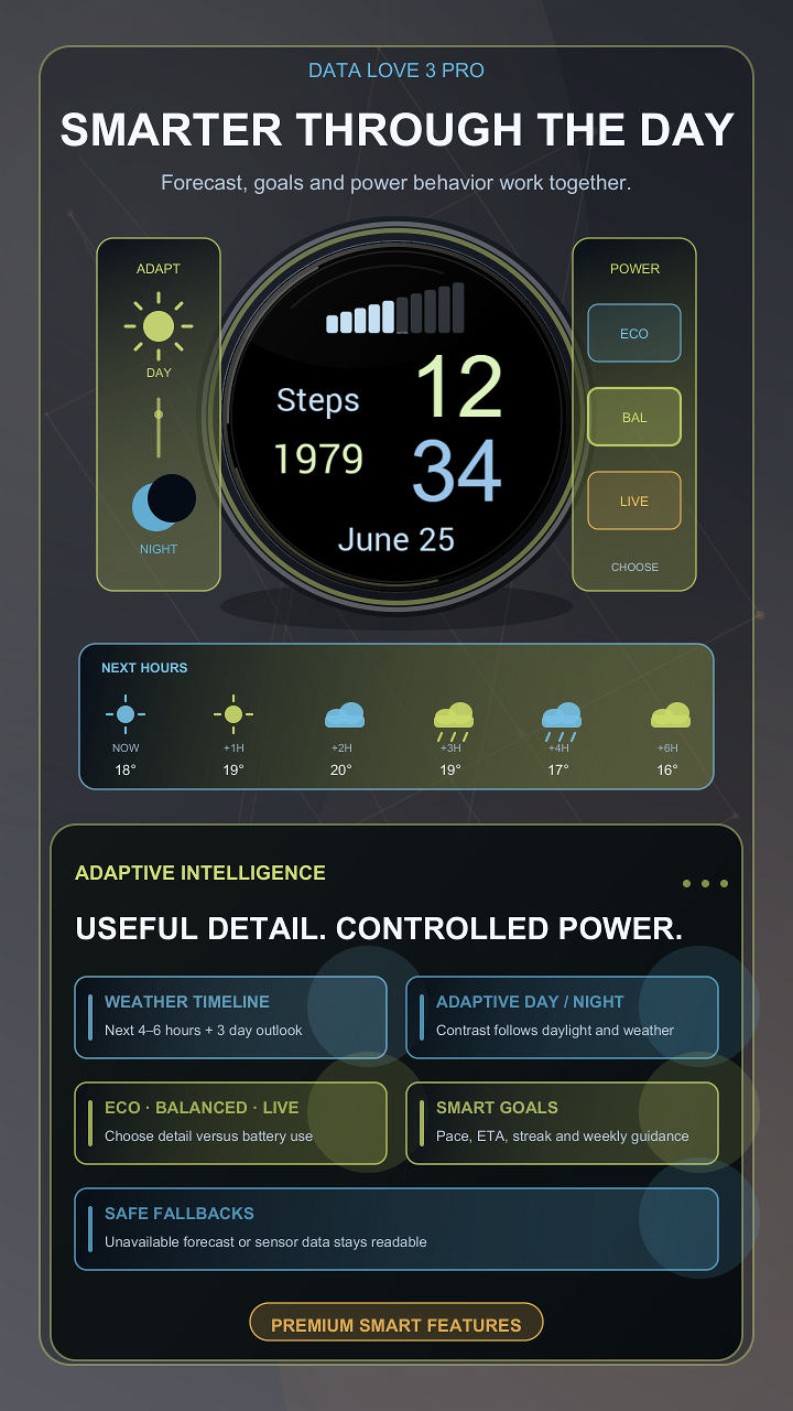 Data Love 3 Pro · Screenshot 1